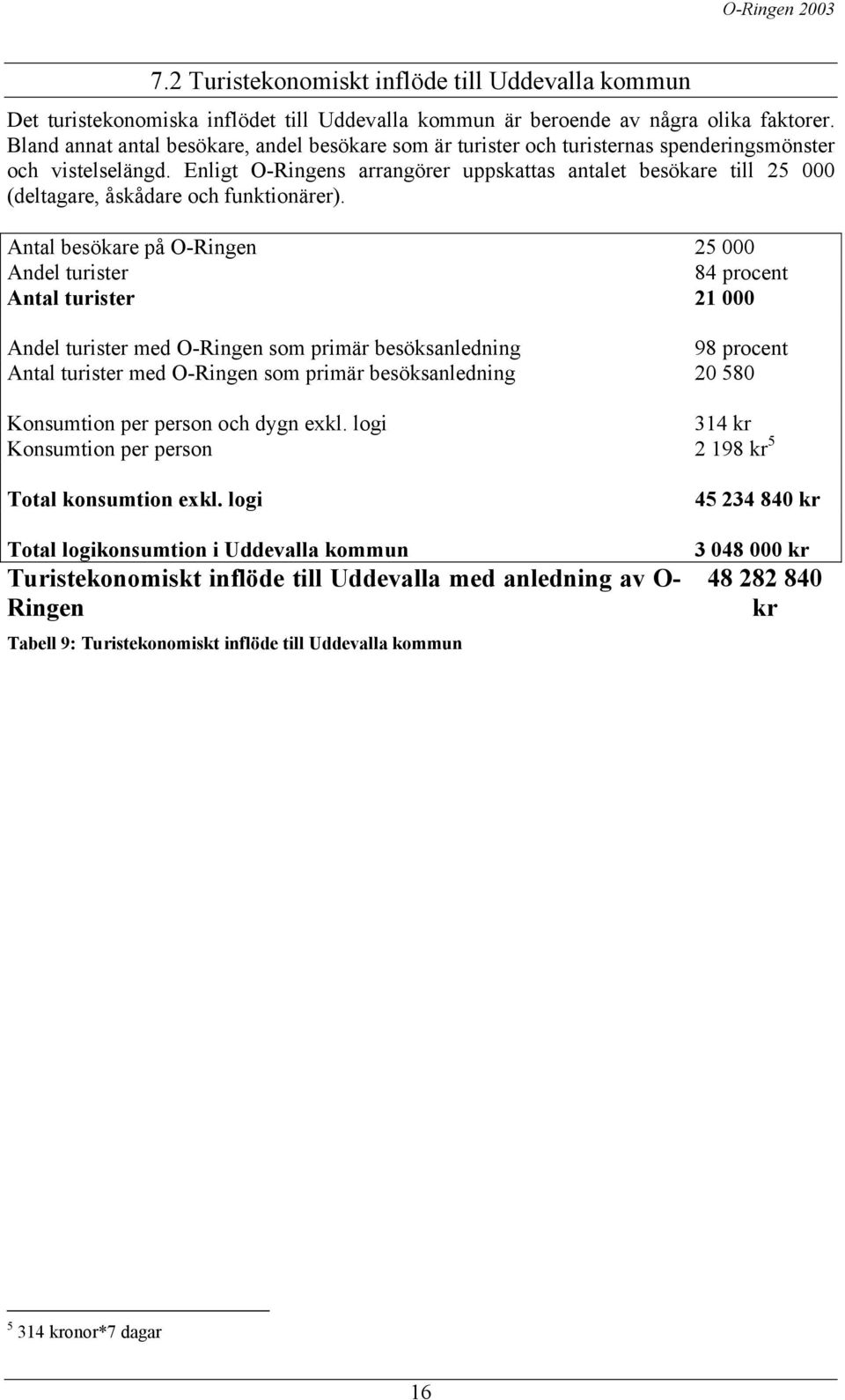 Enligt O-Ringens arrangörer uppskattas antalet besökare till 25 000 (deltagare, åskådare och funktionärer).