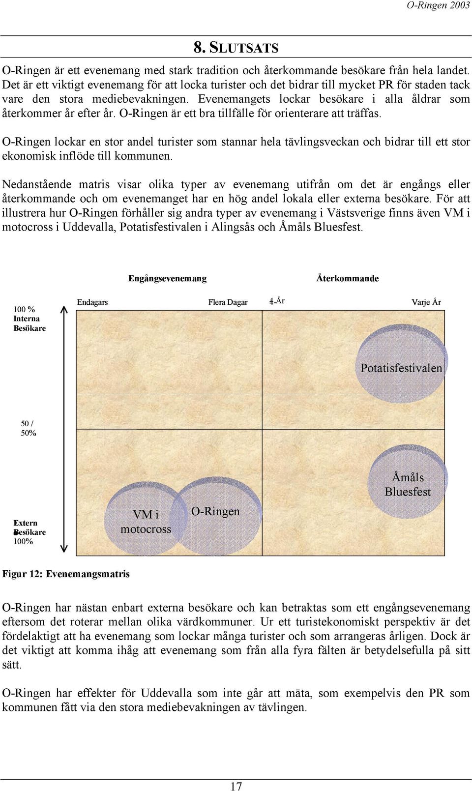 Evenemangets lockar besökare i alla åldrar som återkommer år efter år. O-Ringen är ett bra tillfälle för orienterare att träffas.