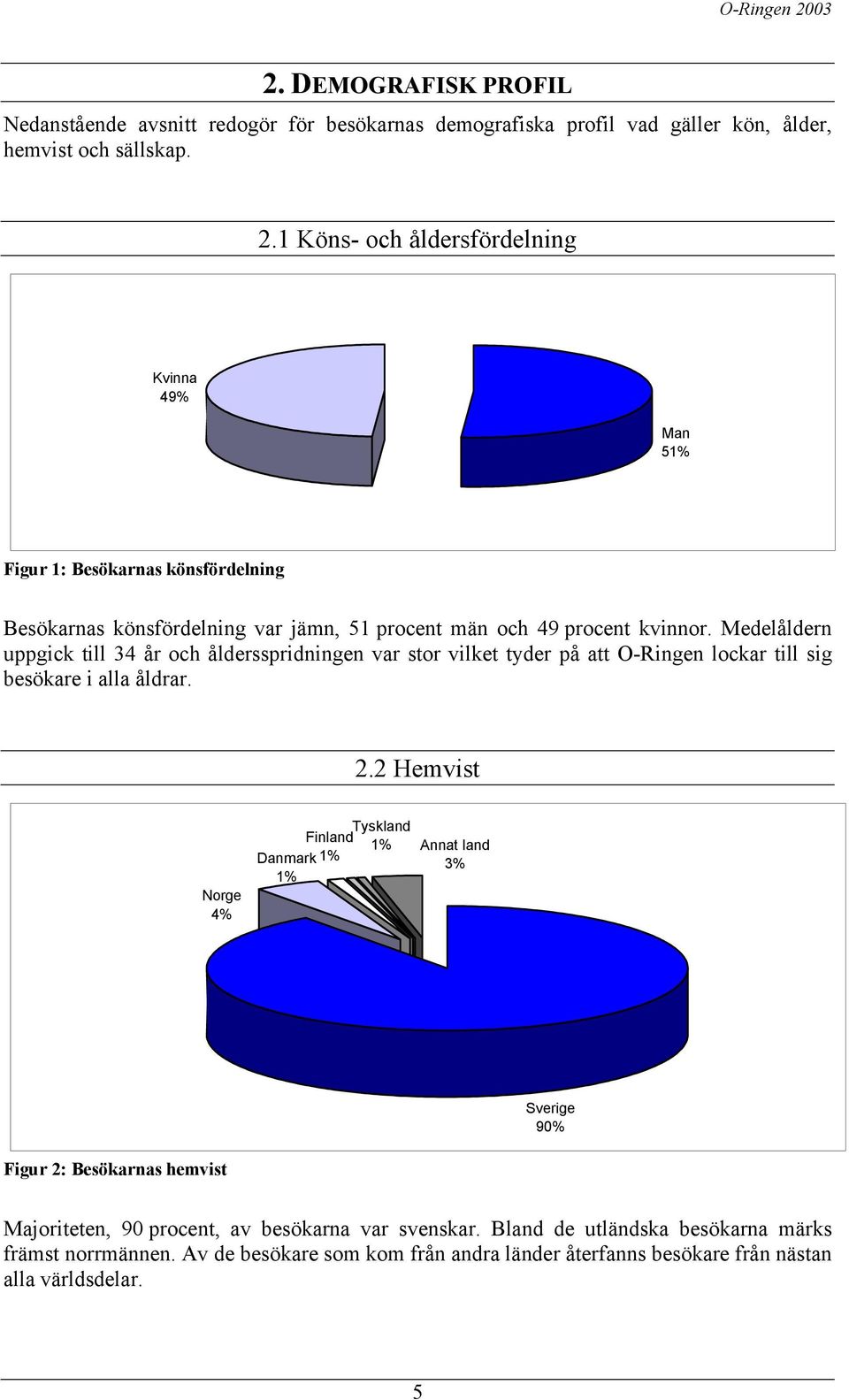 Medelåldern uppgick till 34 år och åldersspridningen var stor vilket tyder på att O-Ringen lockar till sig besökare i alla åldrar. 2.