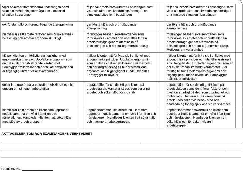 hjälp och grundläggande återupplivning identifierar i sitt arbete faktorer som orsakar fysisk belastning och arbetar ergonomiskt riktigt hjälper klienten att förflytta sig i enlighet med ergonomiska