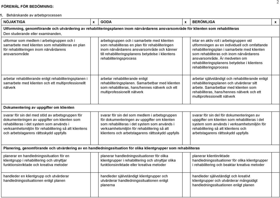 studerande eller examinanden, utformar som medlem i arbetsgruppen och i samarbete med klienten som rehabiliteras en plan för rehabiliteringen inom närvårdarens ansvarsområde arbetsgruppen och i