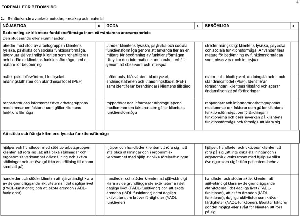 med stöd av arbetsgruppen klientens fysiska, psykiska och sociala funktionsförmåga.