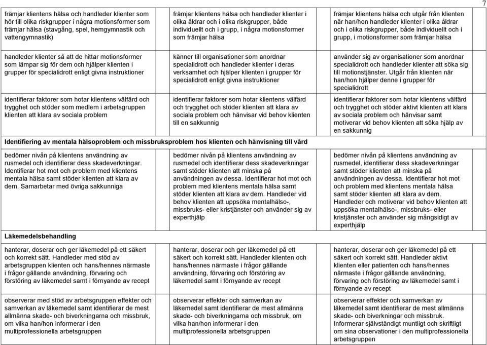 klienter i olika åldrar och i olika riskgrupper, både individuellt och i grupp, i motionsformer som främjar hälsa 7 handleder klienter så att de hittar motionsformer som lämpar sig för dem och