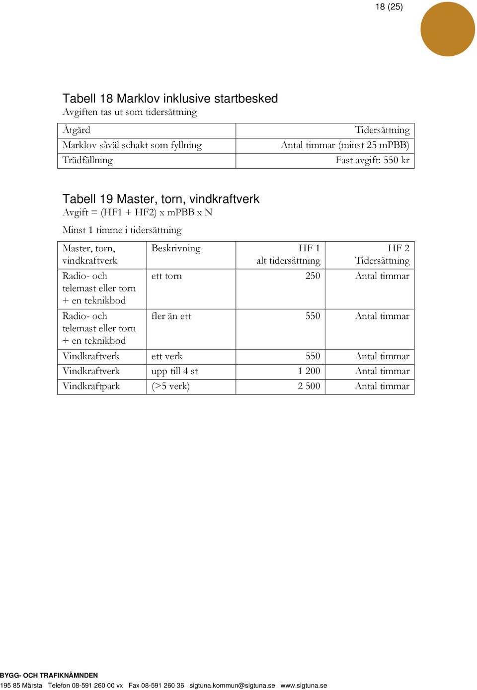 Radio- och telemast eller torn + en teknikbod Radio- och telemast eller torn + en teknikbod Beskrivning HF 1 alt tidersättning HF 2 Tidersättning ett torn 250 Antal