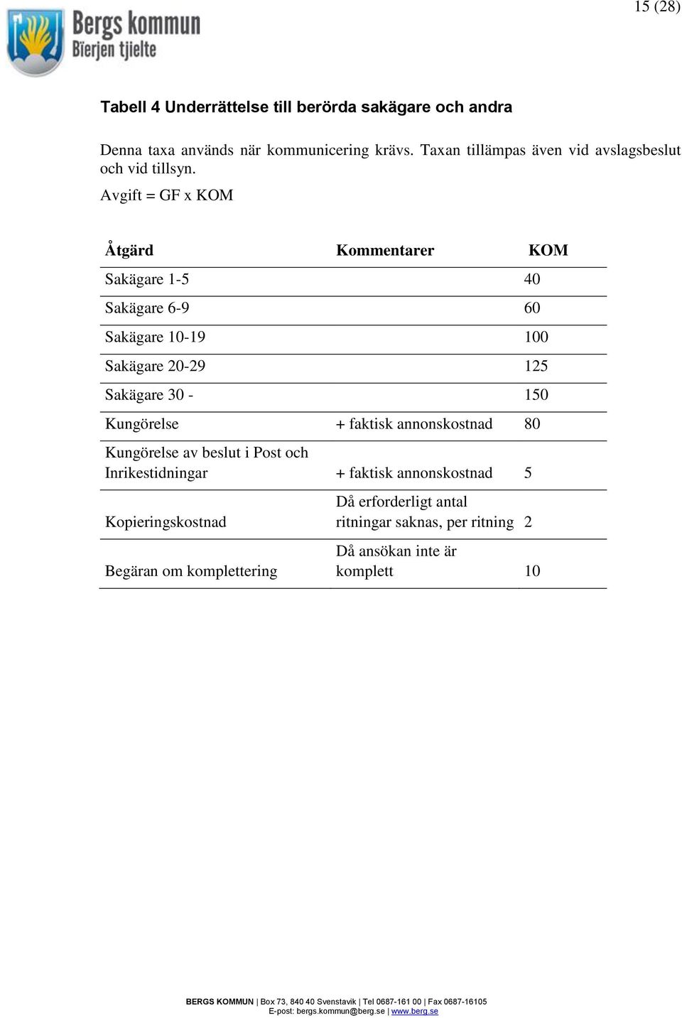 Avgift = GF x KOM Åtgärd Kommentarer KOM Sakägare 1-5 40 Sakägare 6-9 60 Sakägare 10-19 100 Sakägare 20-29 125 Sakägare 30-150