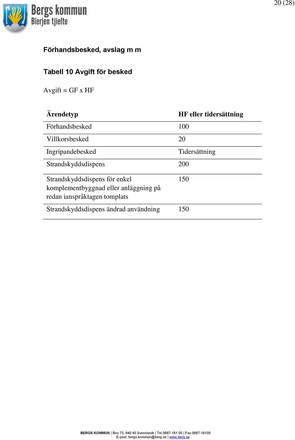 200 Strandskyddsdispens för enkel komplementbyggnad eller anläggning på redan