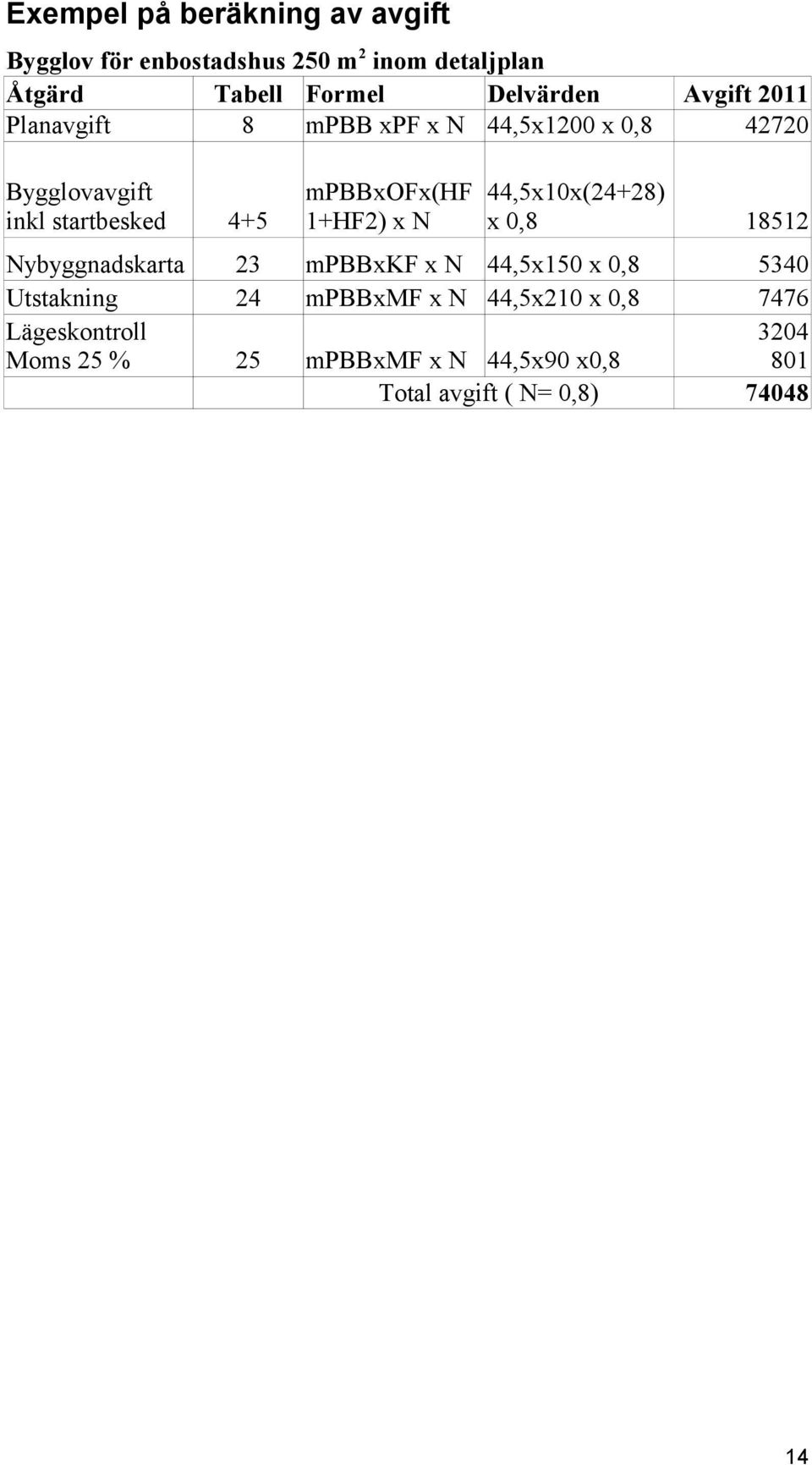 44,5x10x(24+28) 4+5 1+HF2) x N x 0,8 18512 Nybyggnadskarta 23 mpbbxkf x N 44,5x150 x 0,8 5340 Utstakning 24