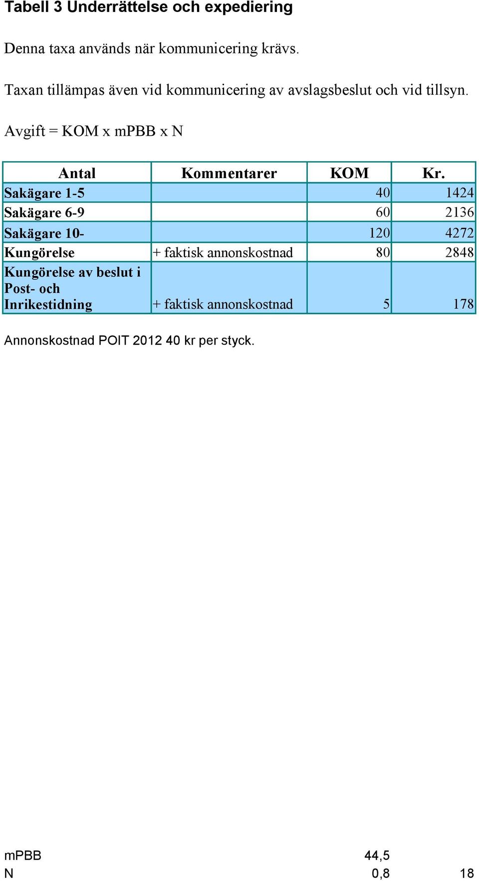 Avgift = KOM x mpbb x N Antal Kommentarer KOM Kr.