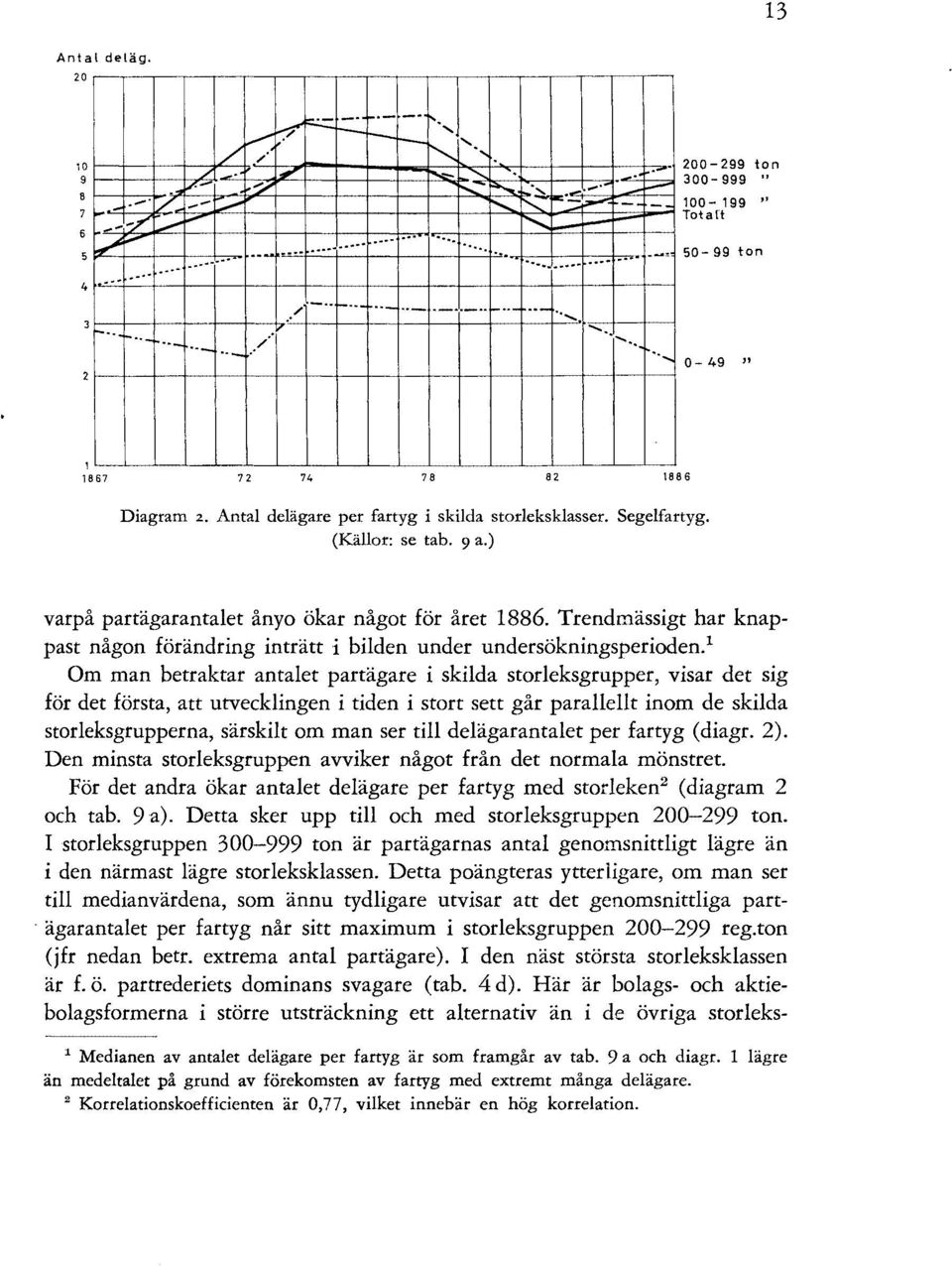 Trendmässigt har knappast någon förändring inträtt i bilden under undersökningsperioden.