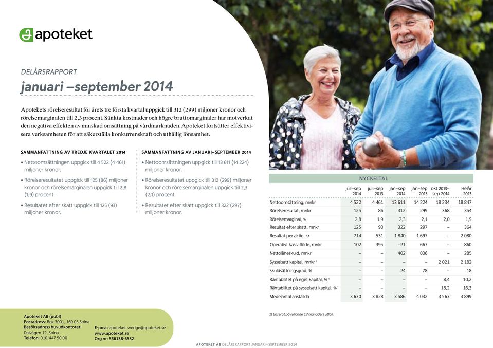 Apoteket fortsätter effektivisera verksamheten för att säkerställa konkurrenskraft och uthållig lönsamhet.