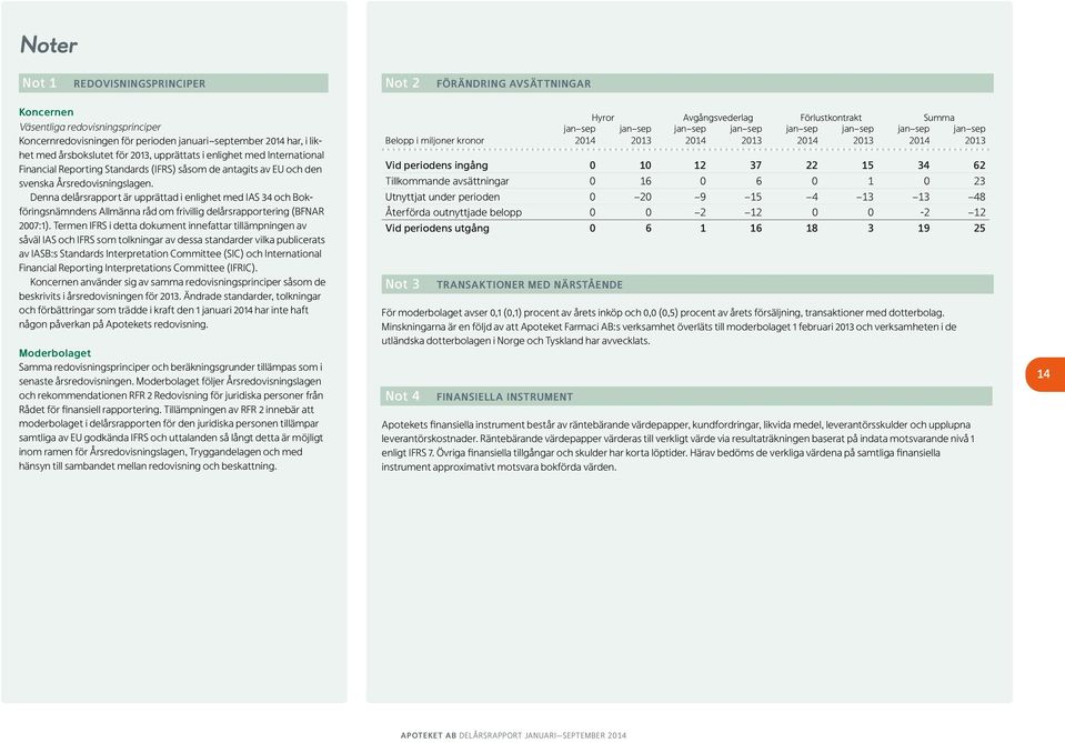 Denna delårsrapport är upprättad i enlighet med IAS 34 och Bokföringsnämndens Allmänna råd om frivillig delårsrapportering (BFNAR 2007:1).