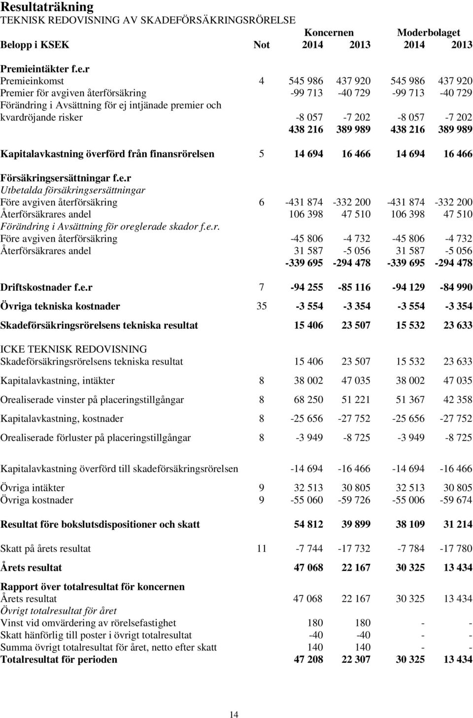 Kapitalavkastning över