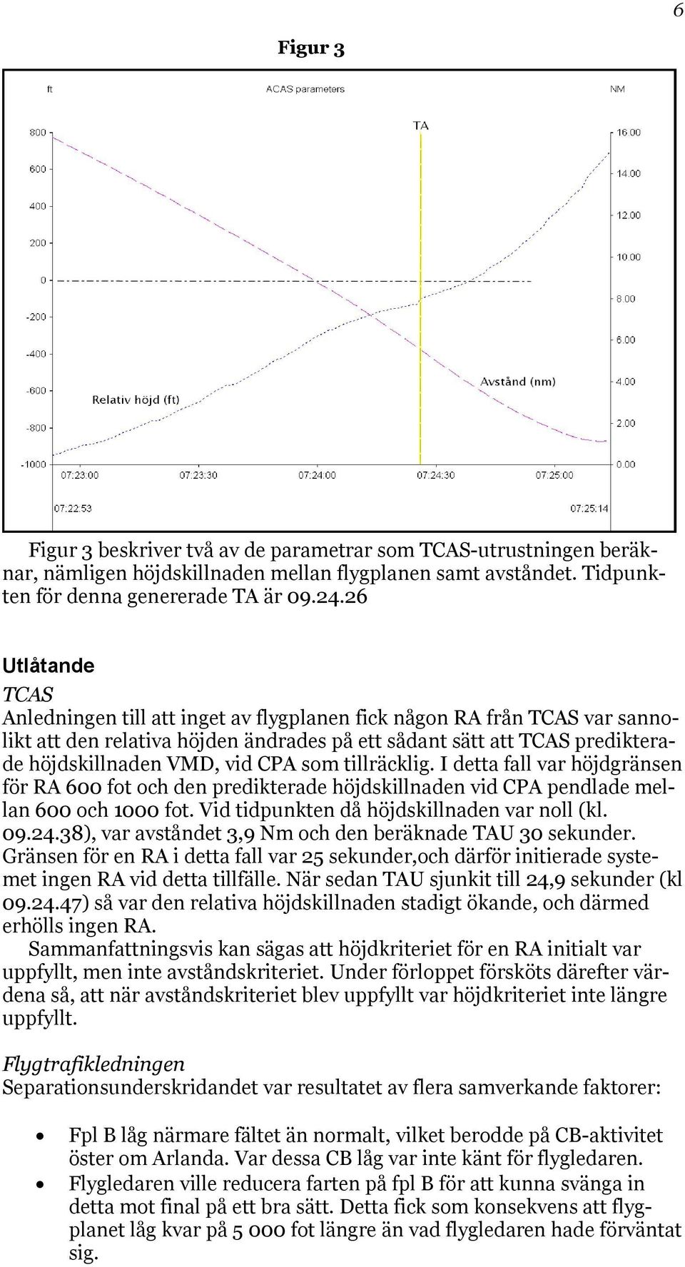 som tillräcklig. I detta fall var höjdgränsen för RA 600 fot och den predikterade höjdskillnaden vid CPA pendlade mellan 600 och 1000 fot. Vid tidpunkten då höjdskillnaden var noll (kl. 09.24.