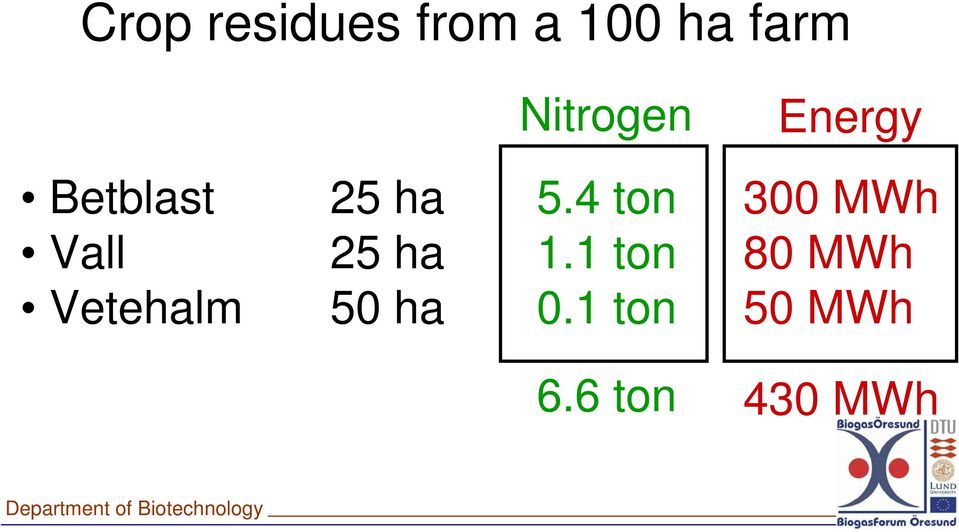 4 ton 300 MWh Vall 25 ha 1.