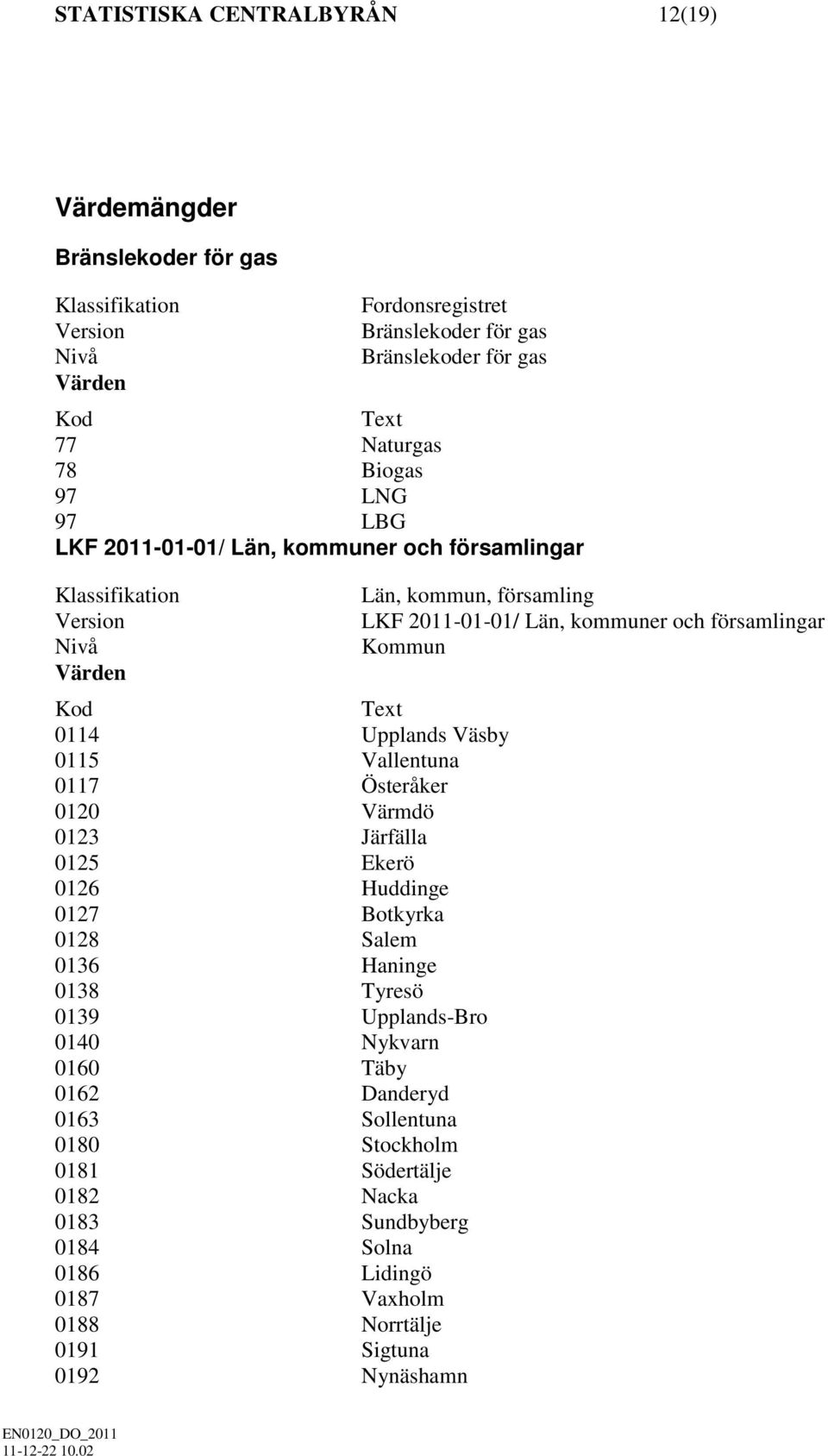 Text 0114 Upplands Väsby 0115 Vallentuna 0117 Österåker 0120 Värmdö 0123 Järfälla 0125 Ekerö 0126 Huddinge 0127 Botkyrka 0128 Salem 0136 Haninge 0138 Tyresö 0139 Upplands-Bro 0140