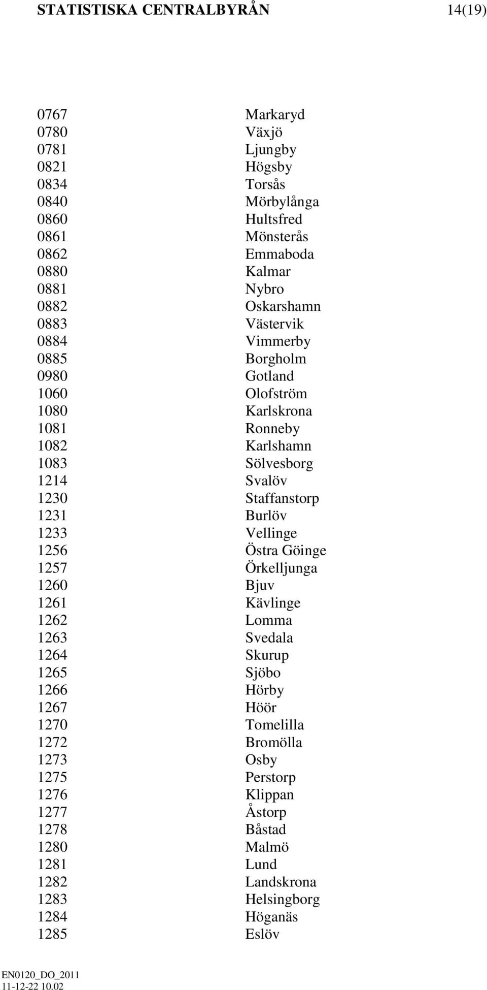 Svalöv 1230 Staffanstorp 1231 Burlöv 1233 Vellinge 1256 Östra Göinge 1257 Örkelljunga 1260 Bjuv 1261 Kävlinge 1262 Lomma 1263 Svedala 1264 Skurup 1265 Sjöbo 1266 Hörby