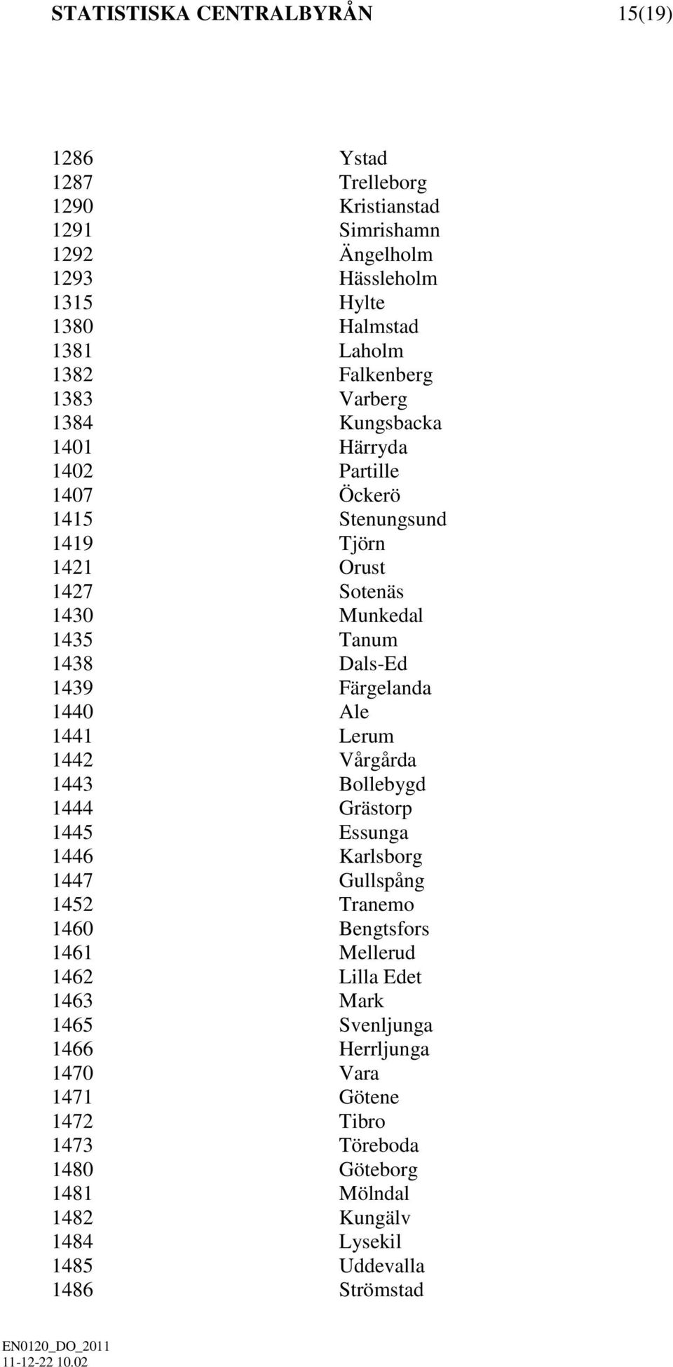 1439 Färgelanda 1440 Ale 1441 Lerum 1442 Vårgårda 1443 Bollebygd 1444 Grästorp 1445 Essunga 1446 Karlsborg 1447 Gullspång 1452 Tranemo 1460 Bengtsfors 1461 Mellerud 1462