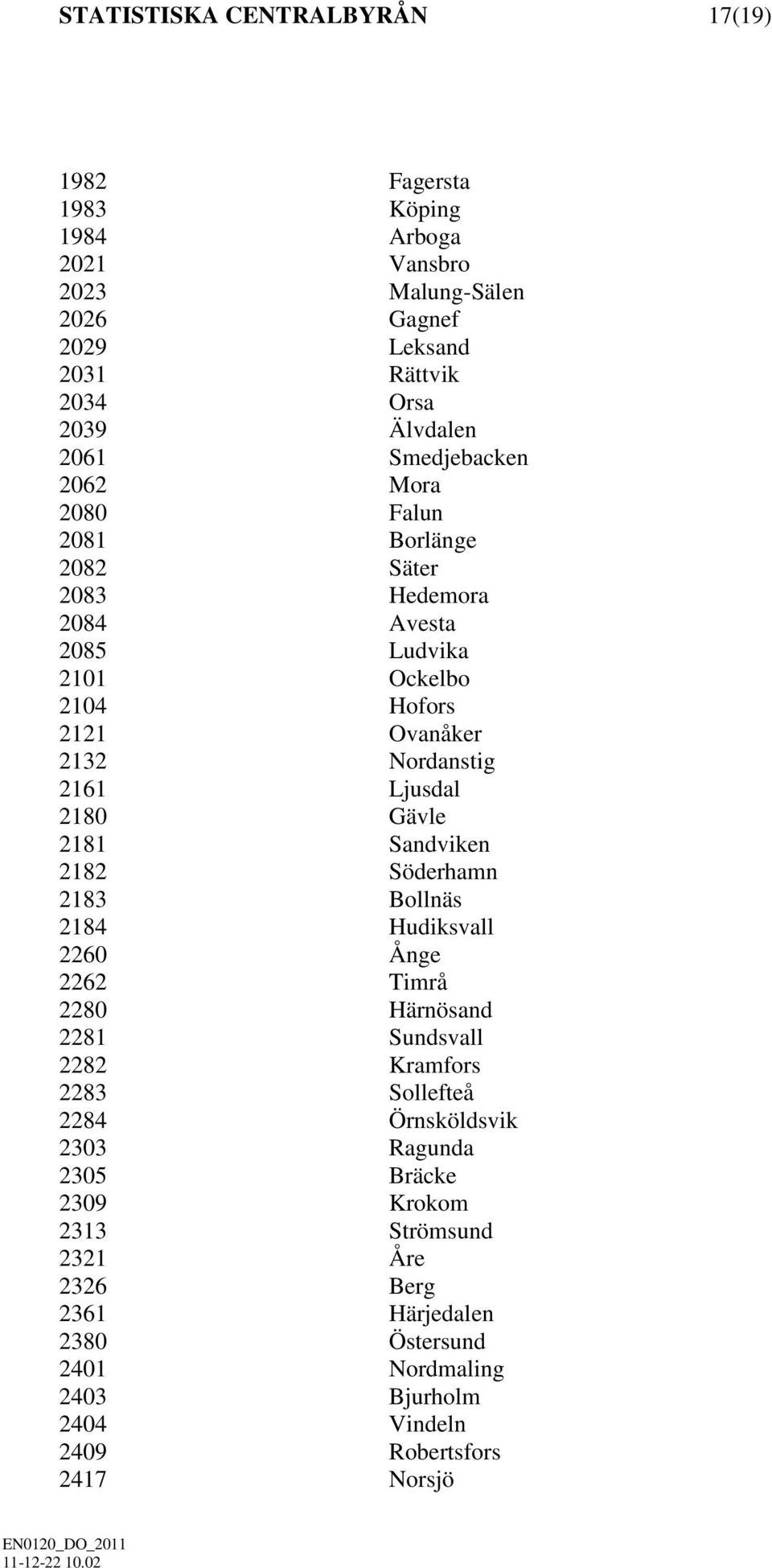 2180 Gävle 2181 Sandviken 2182 Söderhamn 2183 Bollnäs 2184 Hudiksvall 2260 Ånge 2262 Timrå 2280 Härnösand 2281 Sundsvall 2282 Kramfors 2283 Sollefteå 2284 Örnsköldsvik