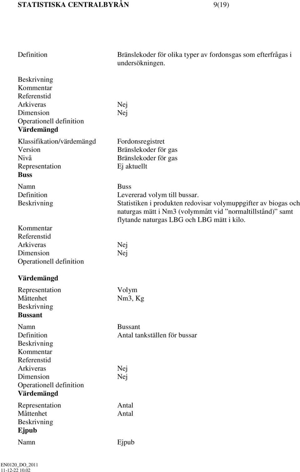 Fordonsregistret Bränslekoder för gas Bränslekoder för gas Ej aktuellt Buss Levererad volym till bussar.