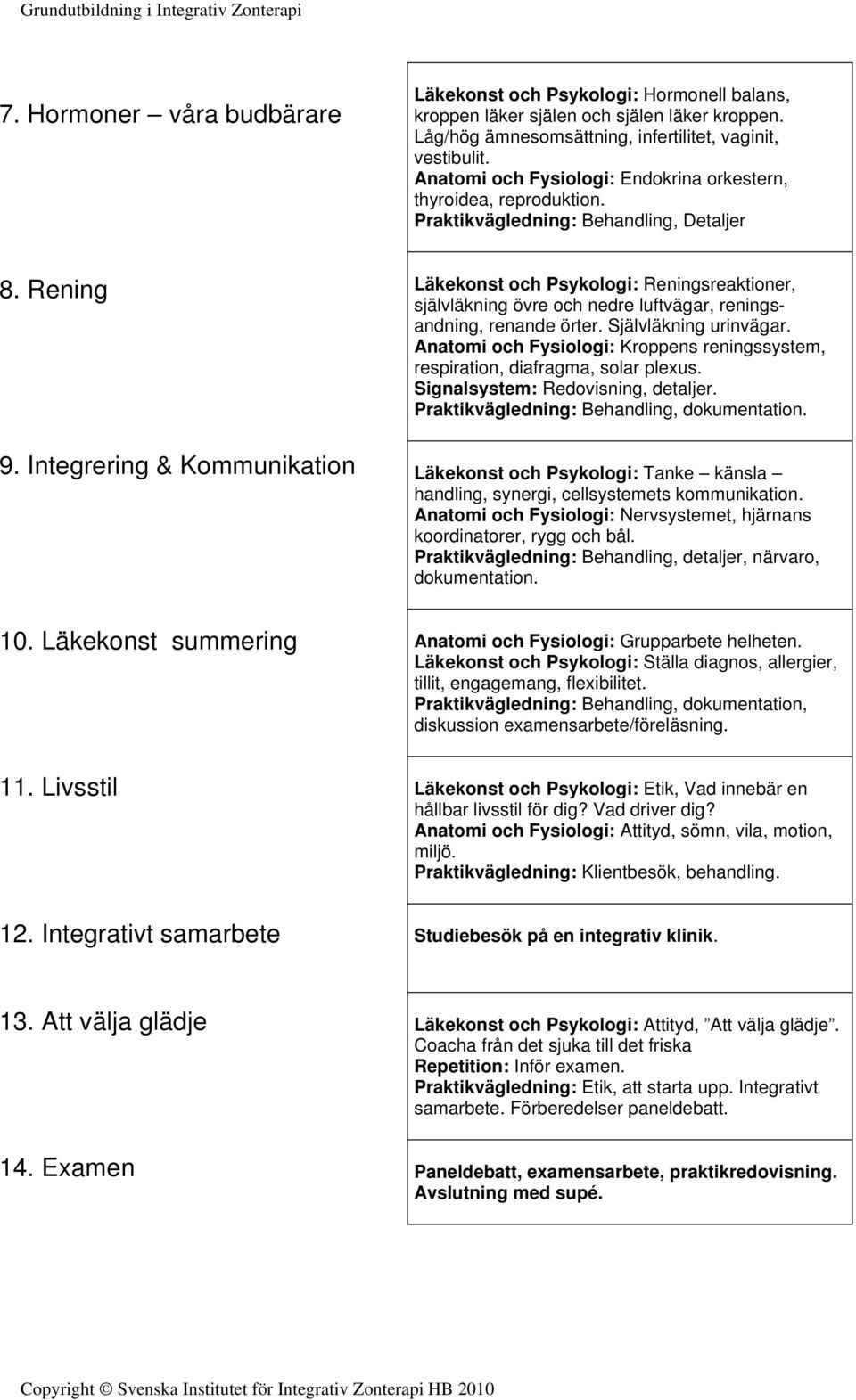 Integrering & Kommunikation Läkekonst och Psykologi: Reningsreaktioner, självläkning övre och nedre luftvägar, reningsandning, renande örter. Självläkning urinvägar.