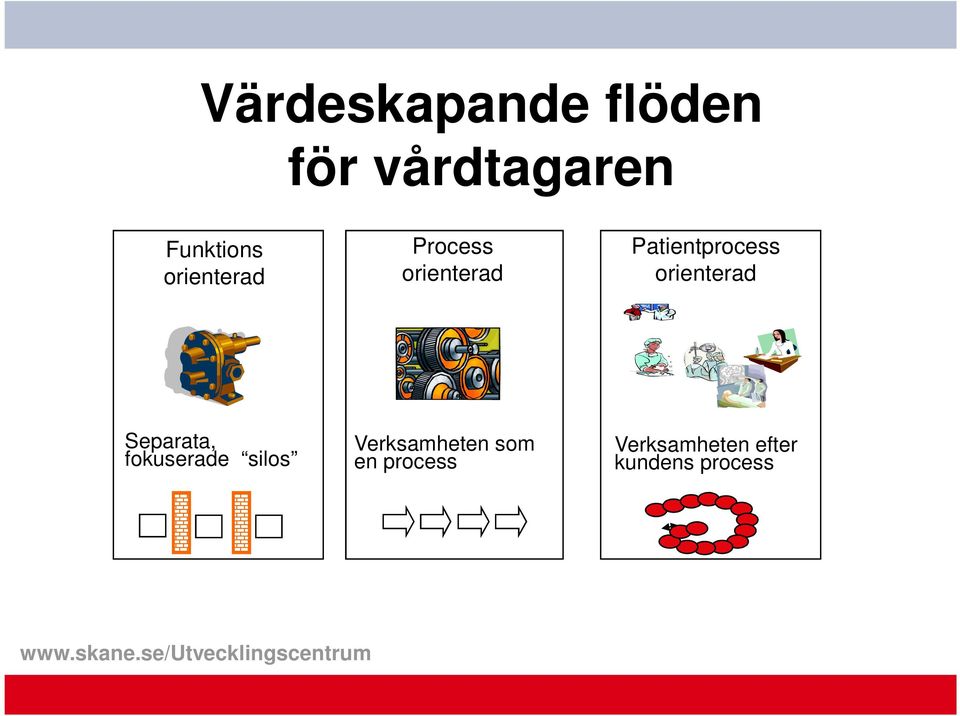 orienterad Separata, fokuserade silos