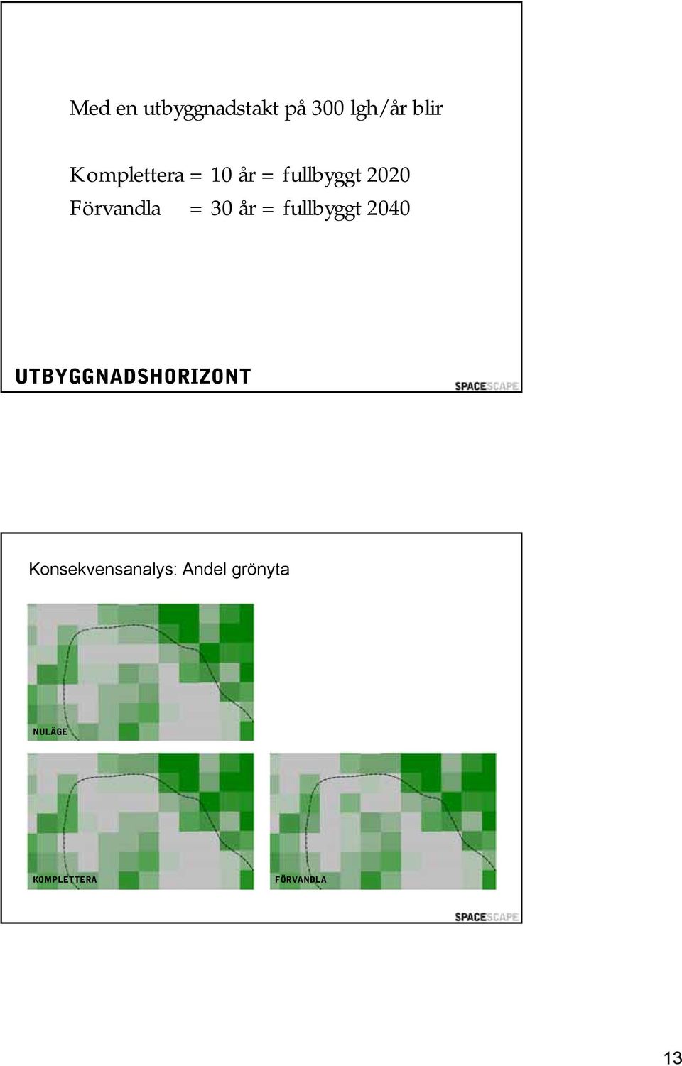 30 år = fullbyggt 2040 UTBYGGNADSHORIZONT