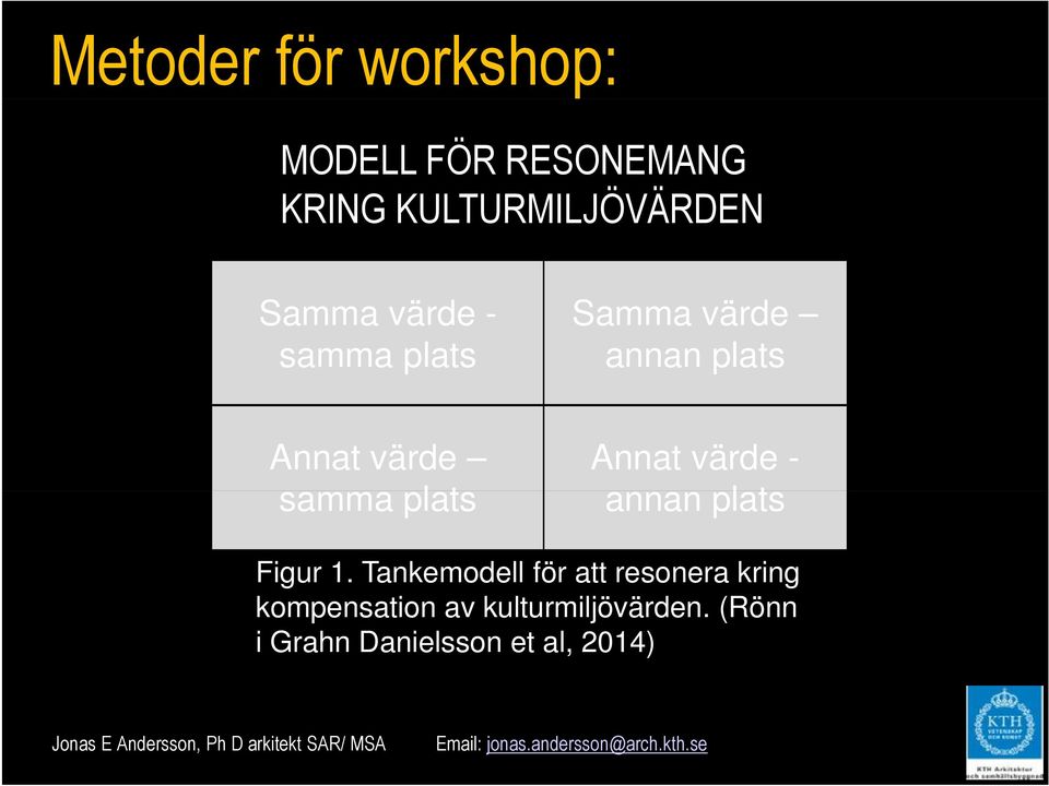 plats Annat värde - annan plats Figur 1.