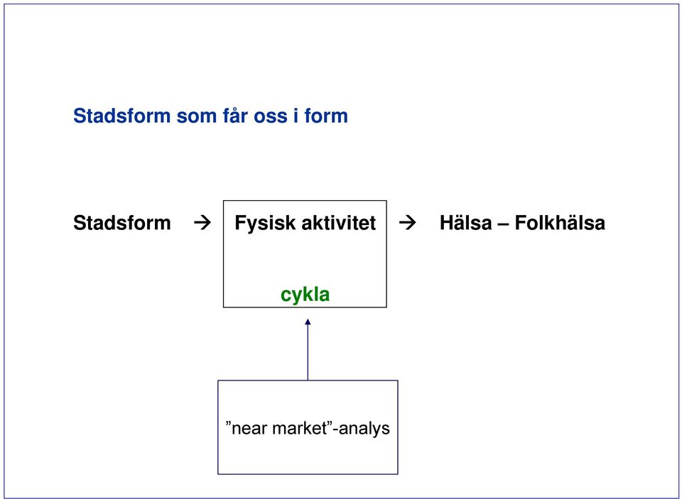 aktivitet Hälsa