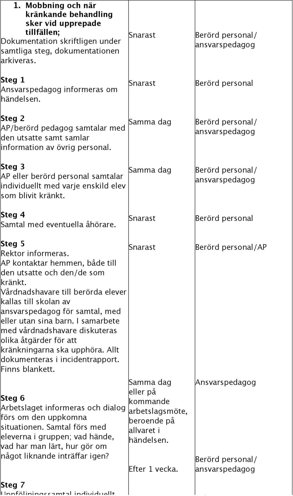 Steg 3 AP eller berörd personal samtalar individuellt med varje enskild elev som blivit kränkt.