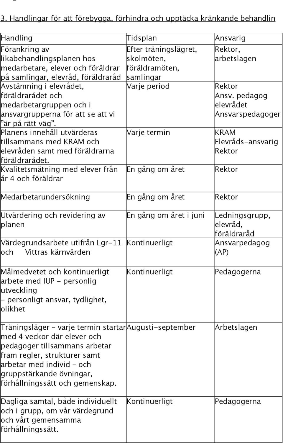 Planens innehåll utvärderas tillsammans med KRAM och elevråden samt med föräldrarna föräldrarådet.