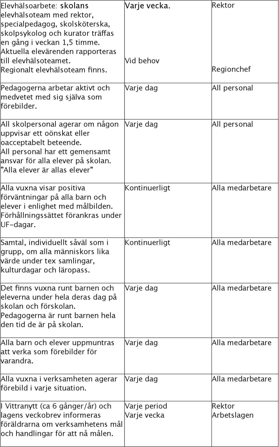 All personal har ett gemensamt ansvar för alla elever på skolan. Alla elever är allas elever Varje vecka.