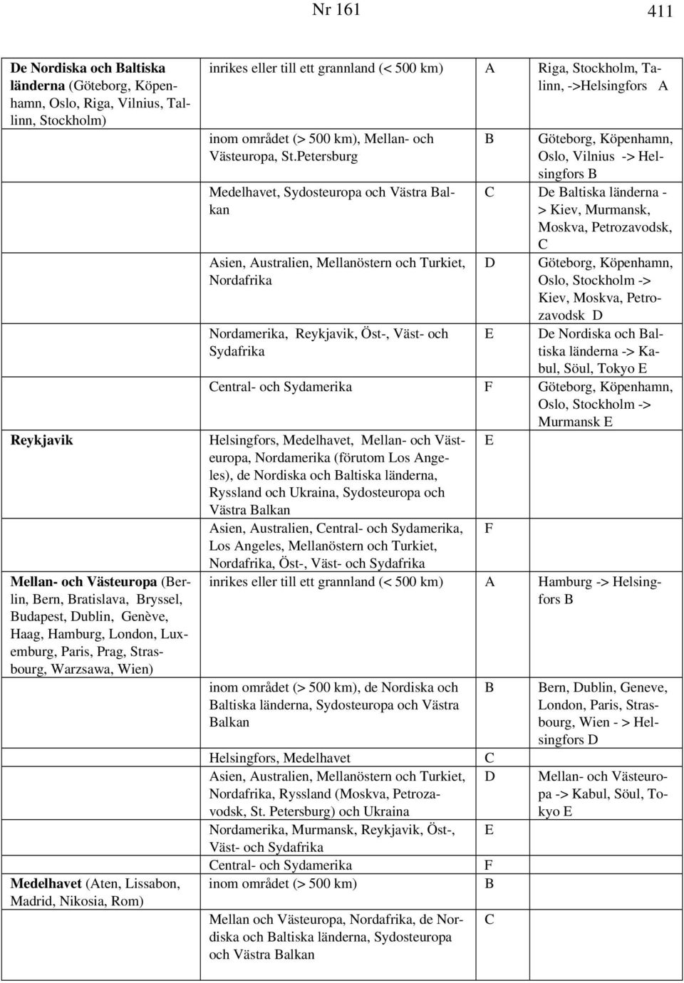 Talinn, ->Helsingfors A inom området (> 500 km), Mellan- och Västeuropa, St.