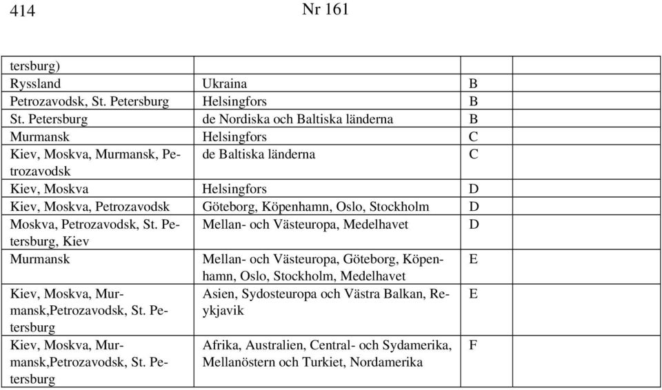 Petrozavodsk Göteborg, Köpenhamn, Oslo, Stockholm Moskva, Petrozavodsk, St.