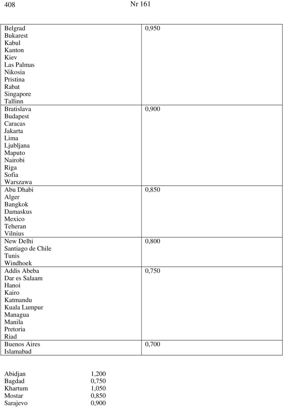 elhi Santiago de hile Tunis Windhoek Addis Abeba ar es Salaam Hanoi Kairo Katmandu Kuala Lumpur Managua Manila Pretoria