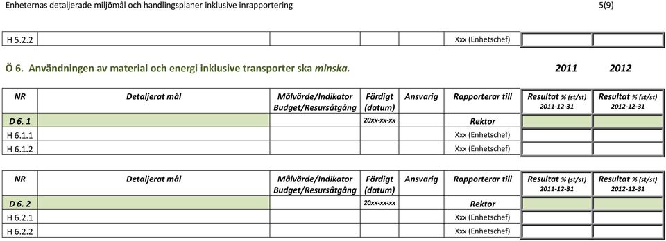 Användningen av material och energi inklusive transporter ska