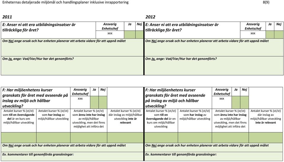 Om Ja, ange: Vad/Var/Hur har det genomförts? F: Har miljöenhetens kurser granskats för året med avseende på inslag av miljö och hållbar utveckling?