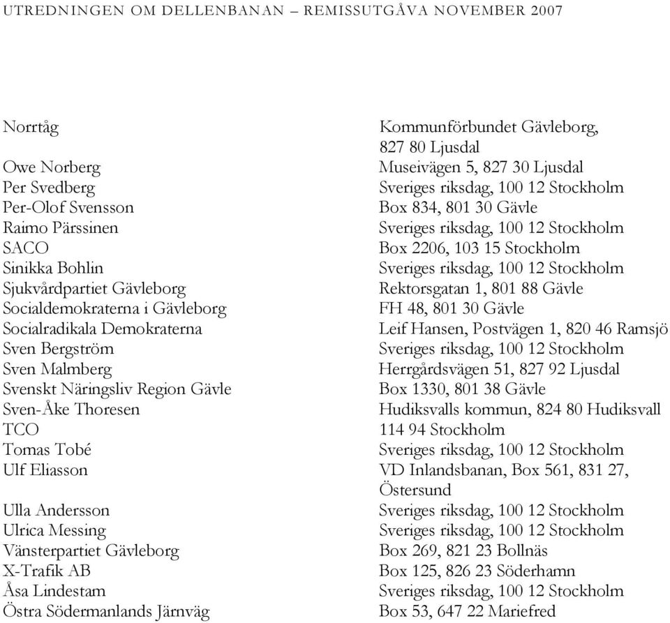 Gävleborg FH 48, 801 30 Gävle Socialradikala Demokraterna Leif Hansen, Postvägen 1, 820 46 Ramsjö Sven Bergström Sveriges riksdag, 100 12 Stockholm Sven Malmberg Herrgårdsvägen 51, 827 92 Ljusdal