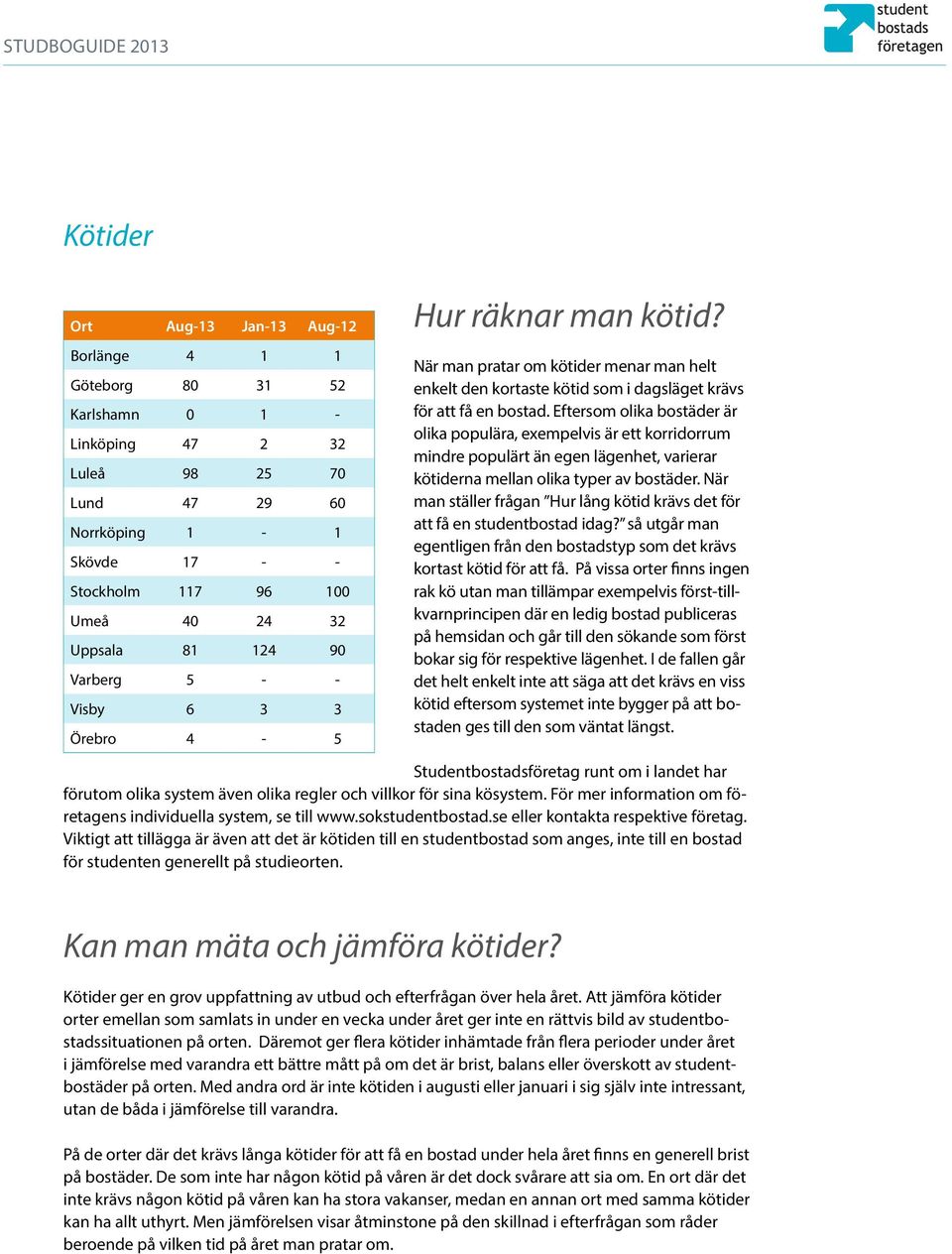 Eftersom olika bostäder är olika populära, exempelvis är ett korridorrum mindre populärt än egen lägenhet, varierar kötiderna mellan olika typer av bostäder.