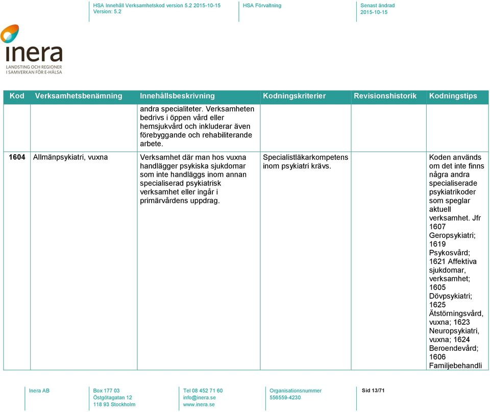 ingår i primärvårdens uppdrag. inom psykiatri Koden används om det inte finns några andra specialiserade psykiatrikoder som speglar aktuell verksamhet.