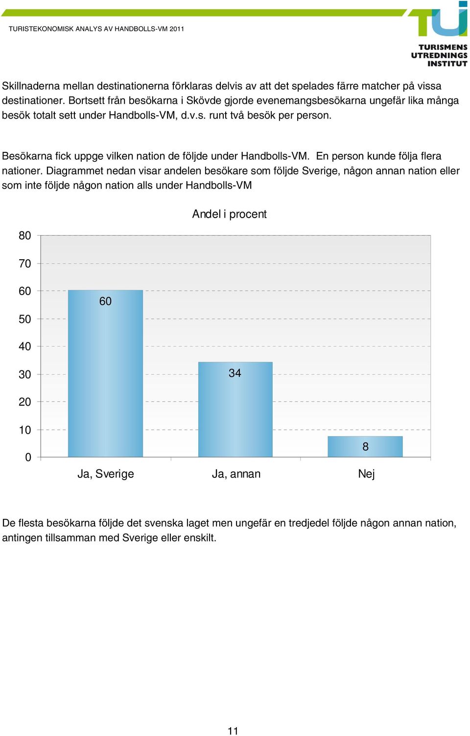 Besökarna fick uppge vilken nation de följde under Handbolls-VM. En person kunde följa flera nationer.