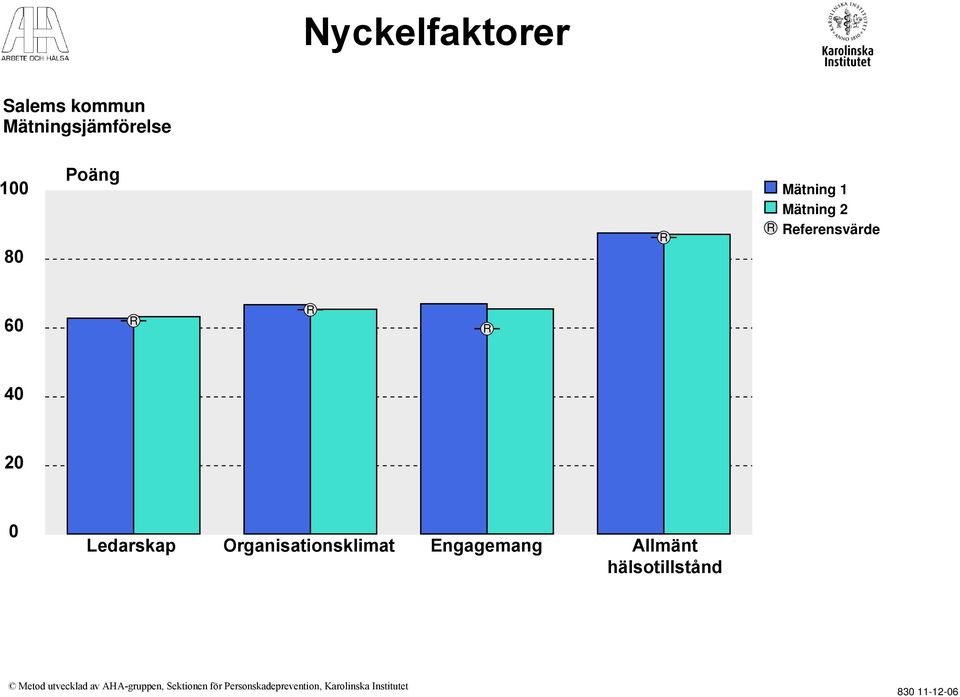 Organisationsklimat