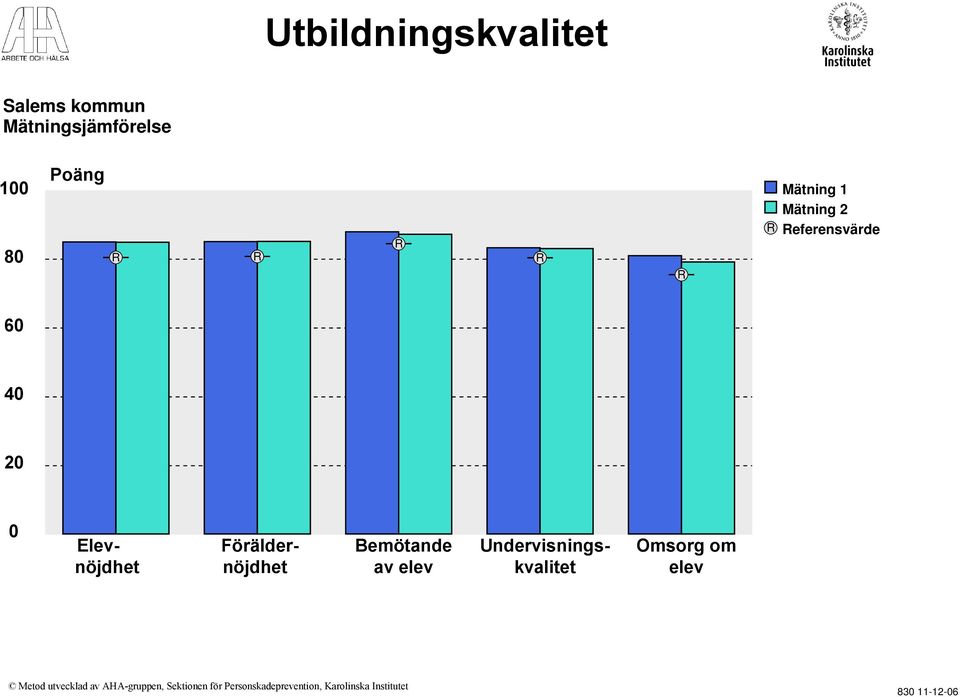 Bemötande av elev Föräldernöjdhet