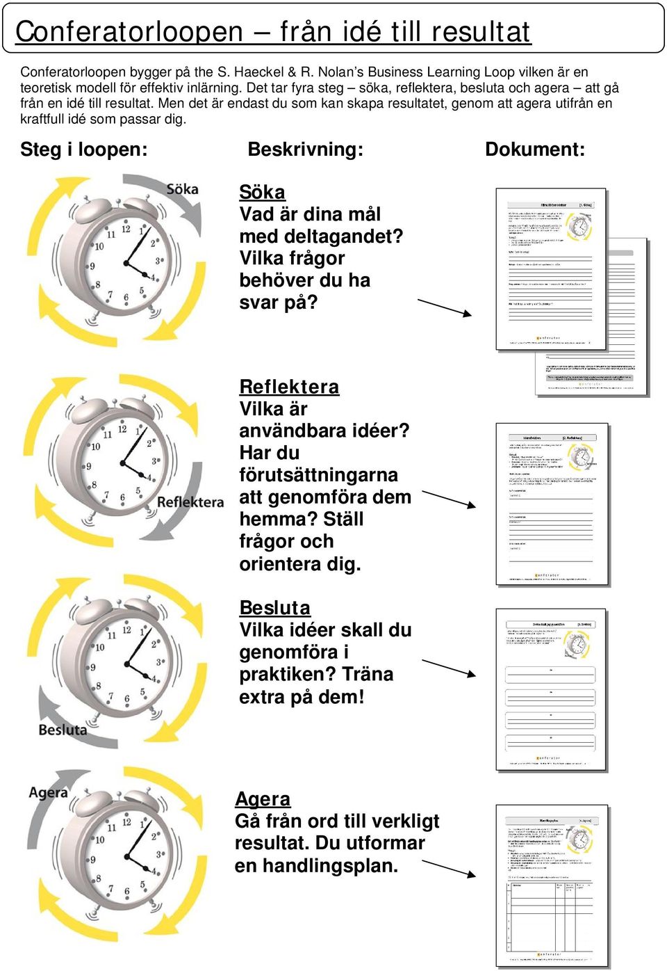 Men det är endast du som kan skapa resultatet, genom att agera utifrån en kraftfull idé som passar dig. Steg i loopen: Beskrivning: Dokument: Söka Vad är dina mål med deltagandet?