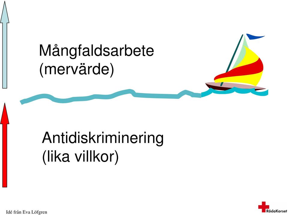 Antidiskriminering