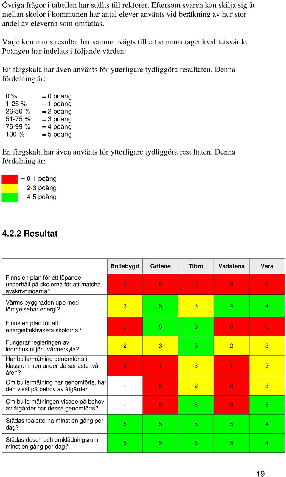 Denna fördelning är: 0 % = 0 poäng 1-25 % = 1 poäng 26-50 % = 2 poäng 51-75 % = 3 poäng 76-99 % = 4 poäng 100 % = 5 poäng En färgskala har även använts för ytterligare tydliggöra resultaten.