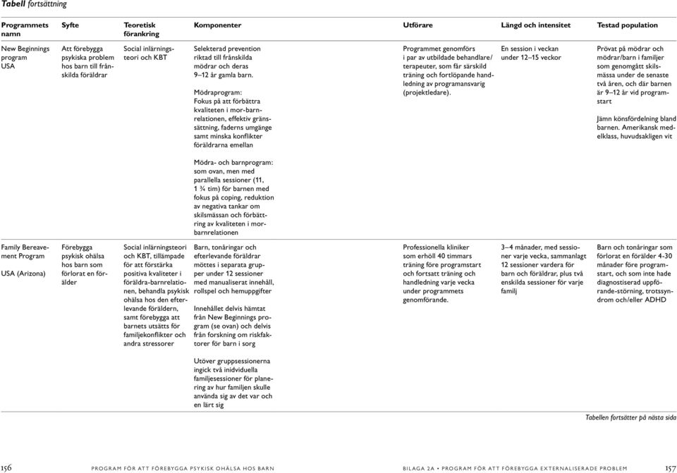 behandlare/ terapeuter, som får särskild träning och fortlöpande handledning av programansvarig (projektledare).