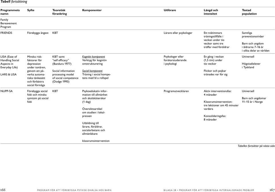 riskfaktorer för depression under tonåren, genom att påverka automatiska tänkesätt och förbättra social förmåga KBT samt self efficacy (Bandura 1977) Social information processing model of social