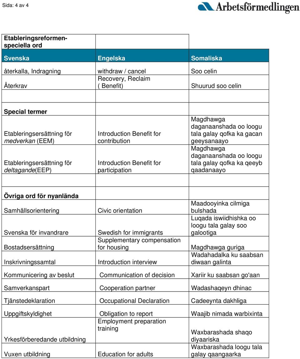 Magdhawga oo loogu tala galay qofka ka qeeyb qaadanaayo Övriga ord för nyanlända Samhällsorientering Svenska för invandrare Bostadsersättning Inskrivningssamtal Civic orientation Swedish for