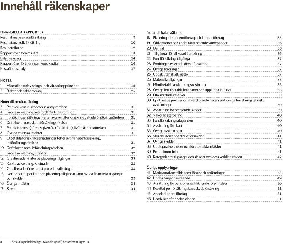 31 4 Kapitalavkastning överförd från finansrörelsen 31 5 Försäkringsersättningar (efter avgiven återförsäkring), skadeförsäkringsrörelsen 31 6 Driftskostnader, skadeförsäkringsrörelsen 31 7