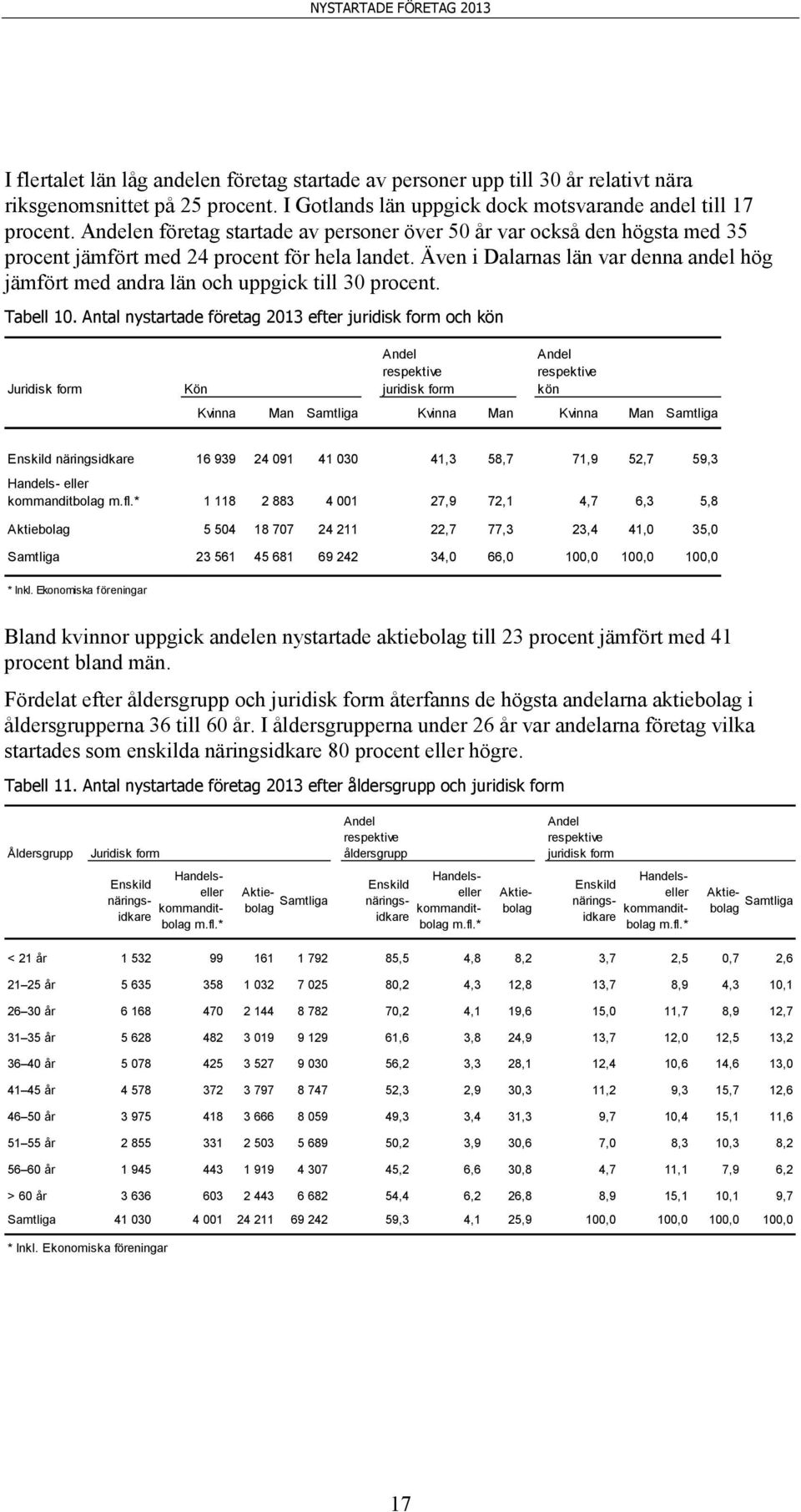 Även i Dalarnas län var denna andel hög jämfört med andra län och uppgick till 30 procent. Tabell 10.